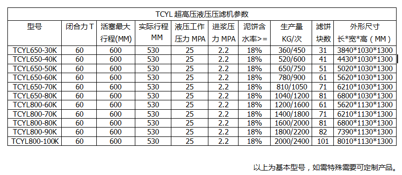 咸陽壓濾機(jī)