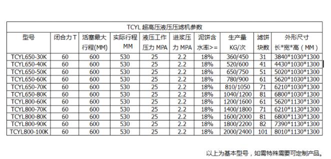 壓濾機(jī)入料泵價格